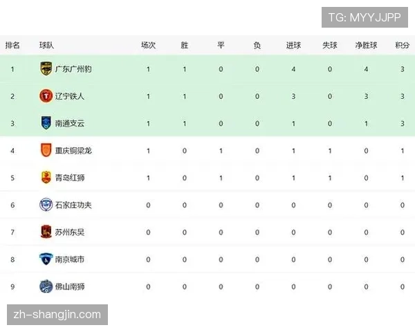 南通支云客场不敌广东广州豹 赛季排名最终位列第七